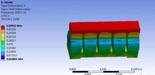 nd26751326-how_to_use_fem_ansys_parameter_optimization_and_probability_design_of_ultrasonic_welding_horn