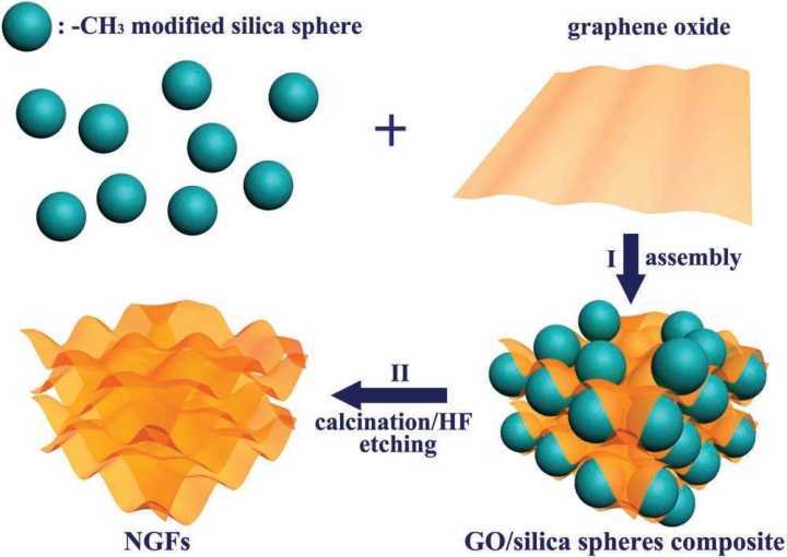 Can an ultrasonic homogenizer be used to produce nanocell powder from oil?