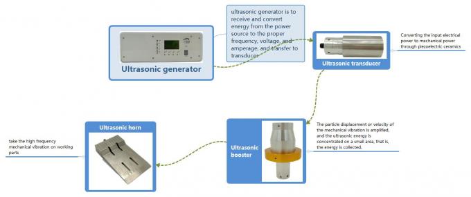 15kHz High Quality Ultrasonic Power Supply For mask slicer welding 0