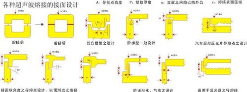 nd26751324-how_to_design_the_structural_of_ultrasonic_welding